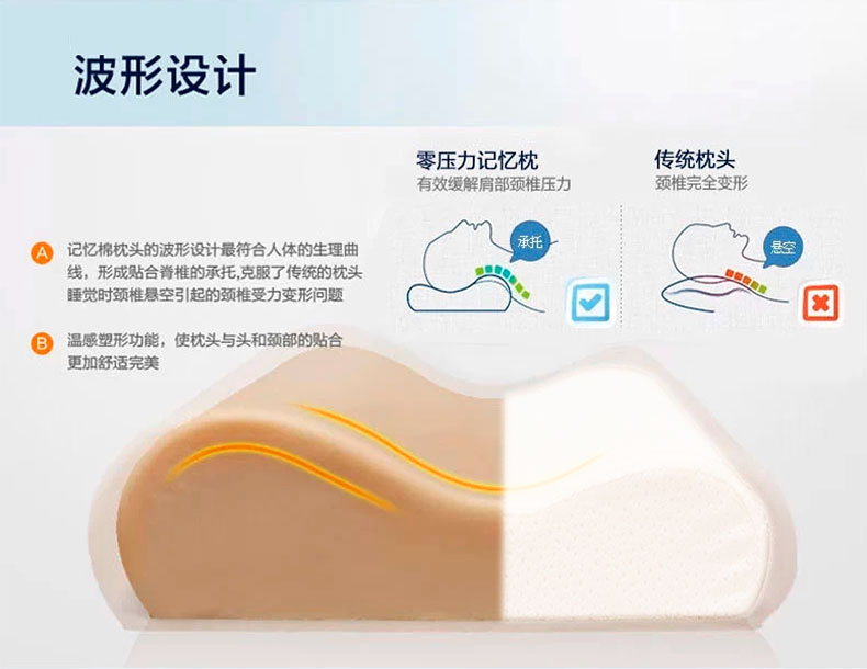 佳爽F1 記憶枕頭 頸椎保健枕芯 親水記憶棉護頸單人長枕頭 好睡眠高枕