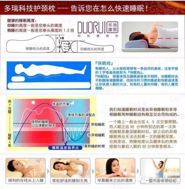 枕頭因人而異!選擇適合自己的枕頭才最好的枕頭!